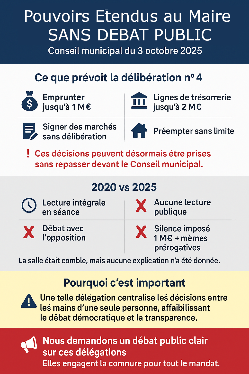 Délégation au maire : des pouvoirs reconduits sans débat