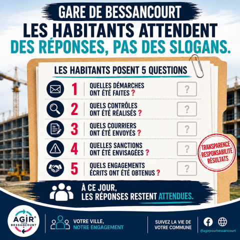 Questions des habitants